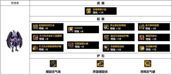 男气功平民装备搭配？-dnf男气功用什么武器