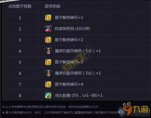地下城与勇士跨几什么意思？-dnf怎么看跨几