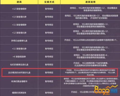英雄大会决战礼盒掉线了怎么领取？-dnf证据礼盒