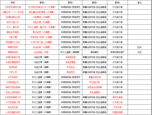 100级流浪武士神话强度排名？-dnf土豪排行