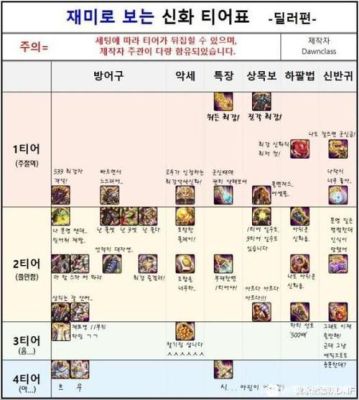 100级流浪武士神话强度排名？-dnf土豪排行