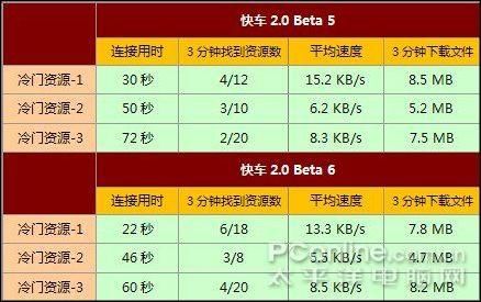 dnf从研究员哈蕾娜身上收集上锁的箱子任务怎么完成？-dnf哈蕾娜
