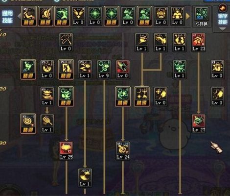 60版本魔道技能加点推荐？-dnf魔道锅炉工
