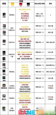 2023帕拉丁护石最佳搭配？-dnf帕拉丁辅助加点