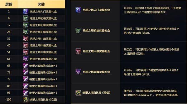 绝望之塔哪几层比较困难:-？-dnf绝望之塔多少层