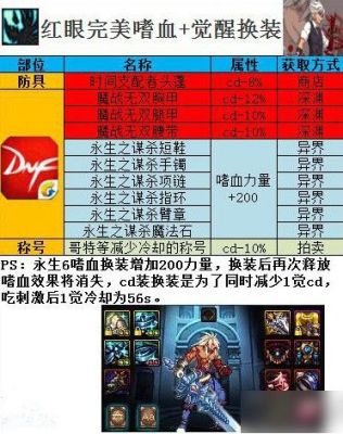 dnf狂战士baff装备选择？-dnf嗜血换装