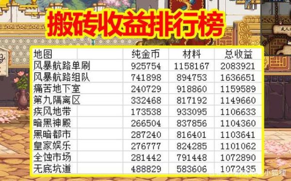 地下城与勇士怎么搬砖赚钱？-dnf搬钻
