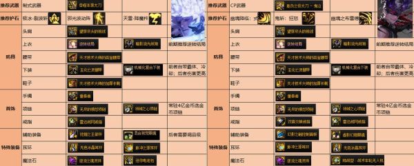 dnf冰结师首饰选择？-dnf荒古首饰