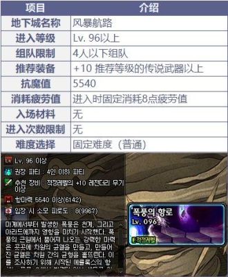 dnf风暴航路搬砖细节打造？-dnf纳特拉