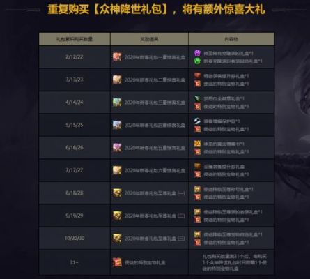 dnf回归礼包怎么领取？-dnf回归玩家礼盒