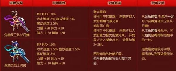 地下城与勇士:dnf拍卖行的宠物胶囊买哪个宠物？-dnf宠物胶囊哪个好
