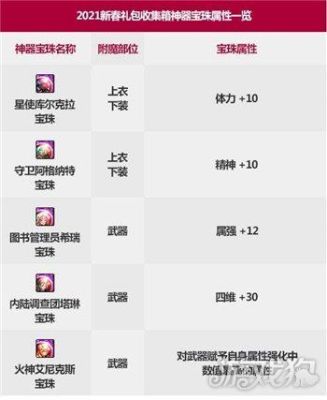 所有属性强化30的宝珠叫什么？-dnf所有属性强化宝珠有哪些