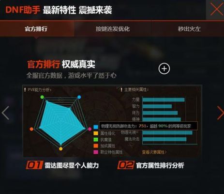 dnf助手评分标准？-dnf每周评分