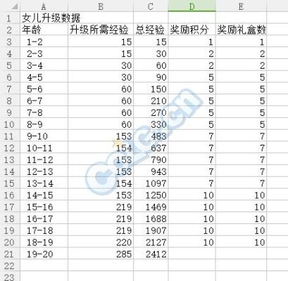 dnf助手评分标准？-dnf每周评分