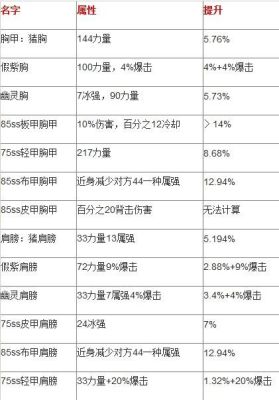 DNF女柔道走什么属性强化？-dnf女柔道吧