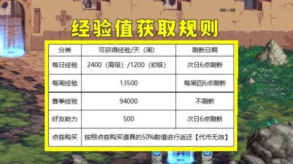 地下城新战令满级需要大概多少时间？-dnf多少天满级