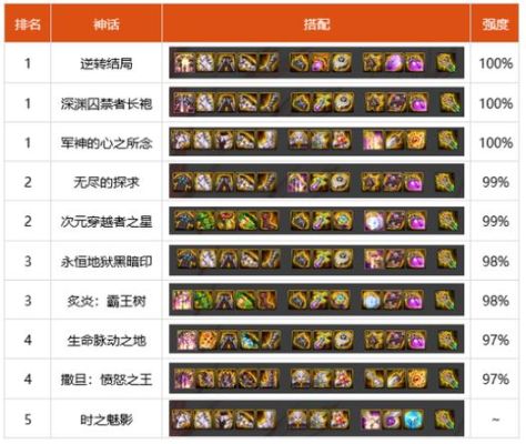 平民最强装备搭配推荐？-dnf平民装备选择