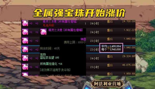 DNF加体力最高的宝珠是什么?+多少体力?价格多少？-dnf12强化卷多少钱
