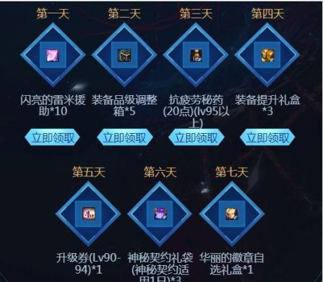 DNF深渊模式分等级吗？-dnf图标等级