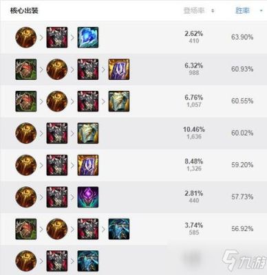 英雄联盟改版后辅助怎么出装？-dnf炽天使辅助装备