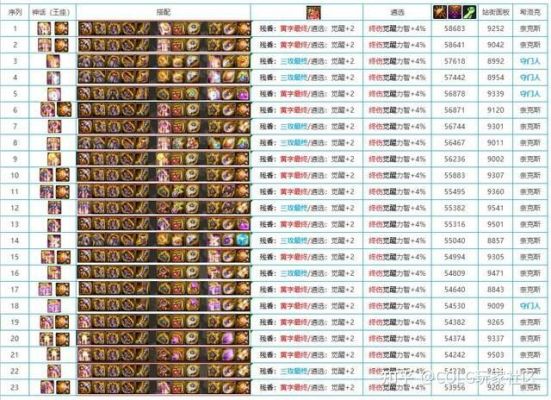 奶爸怎么选择称号？-dnf奶爸称号选择