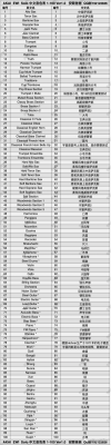 过载音色和失真音色的区别？-dnf增幅模拟器