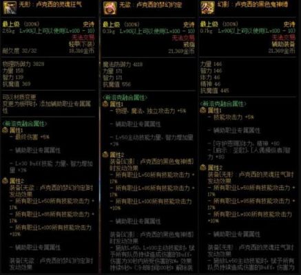 卢克西三件加什么词条？-dnf卢克三件套