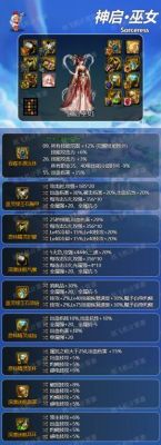 DNF巫女搬砖穿什么装备？-dnf缘定