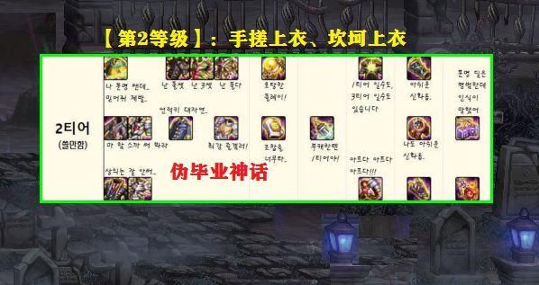 dnf装备颜色等级划分？-dnf装备表
