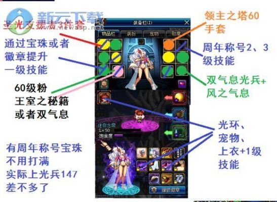 dnf光兵buff换装怎么搭配？-dnf光兵光环套
