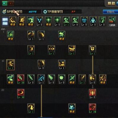 DNF2.9觉怎么操作？-dnf剑宗二觉加点