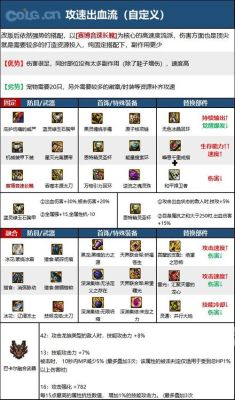 110阿修罗大天御毕业装备搭配？-dnf瞎子天御套