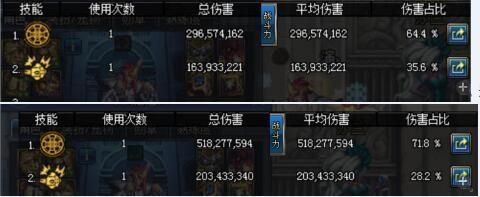 奶爸体力和精神有什么区别？-dnf奶爸改版后