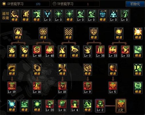 dota2缔造之岛攻略？-dnf缔造者技能加点