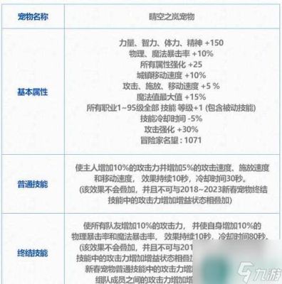 奶爸用新春宠物跟五一宠物的区别？-dnf奶爸带什么宠物