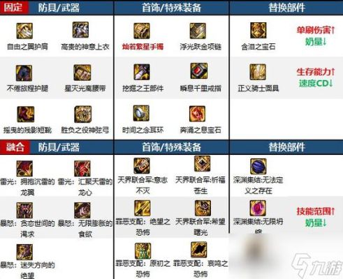 瞬息千里戒指哪里能出？-dnf瞬息