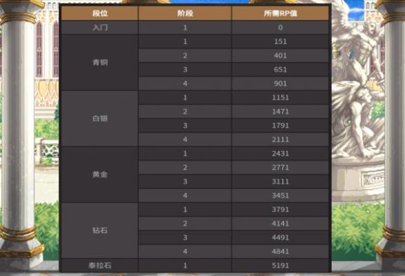 dnf谋略战段位分布？-dnf黄金段位