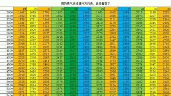 地下城奶量计算公式？-dnf1.3