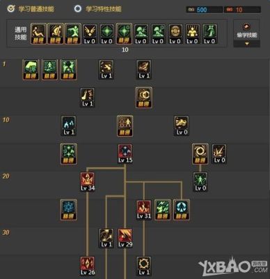 DNF元素师70级光暗刷图点是点满雷璇还是虚无之球？-dnf雷旋