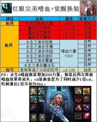 DNF全职业异界buff装盘点，哪些职业需要异界换装？-dnf红眼厄运套