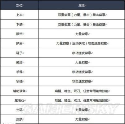 dnf红眼独立和属强计算方法？-dnf红眼独立多少合格