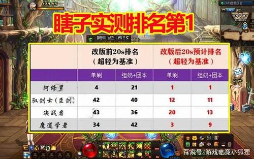 阿修罗带什么称号好？-dnf瞎子带什么称号