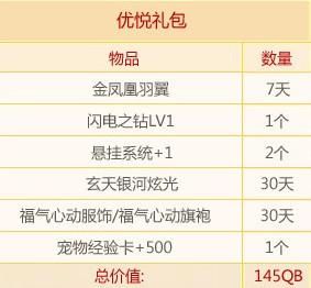 逆战怎么在心悦里面领每月礼包？-心悦dnf每月礼包