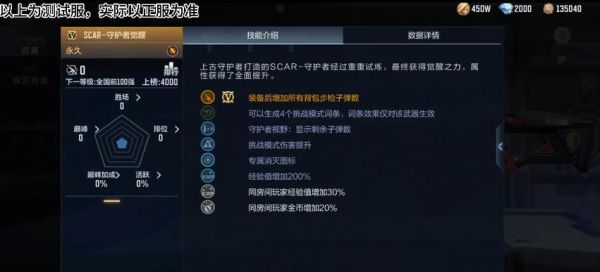 scar守护者觉醒有啥技能？-dnf守护者觉醒