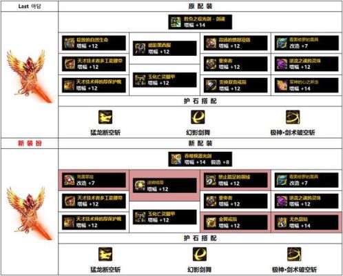 剑魂110附魔推荐？-dnf剑魂附魔推荐
