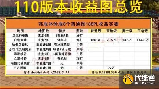 地下城搬砖哪个区好？-dnf赚钱吧
