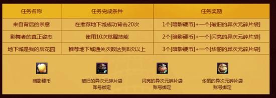 普通觉醒券怎么兑换专属券？-dnf觉醒任务完成券