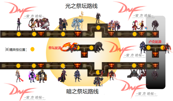 dnf卢克raidboss怎么打？-dnf卢克在哪里打