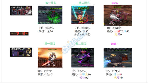dnf卢克raidboss怎么打？-dnf卢克在哪里打