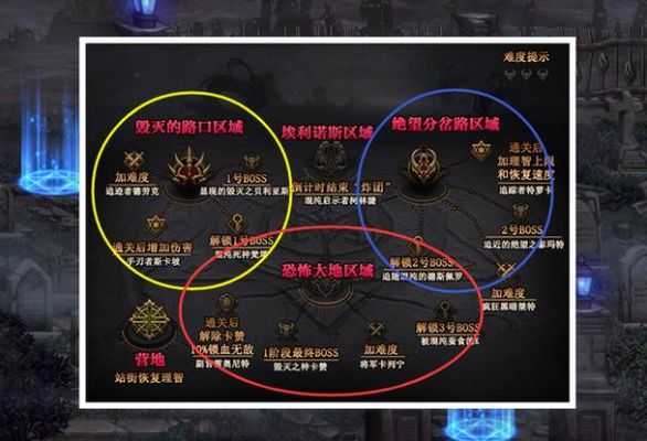 dnf太空飞艇城镇路线？-dnf飞艇